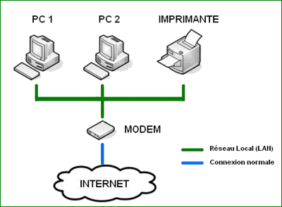 Internet