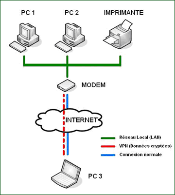 Internet vpn